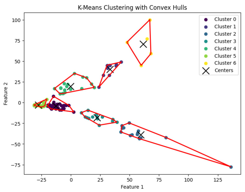 Figure 20