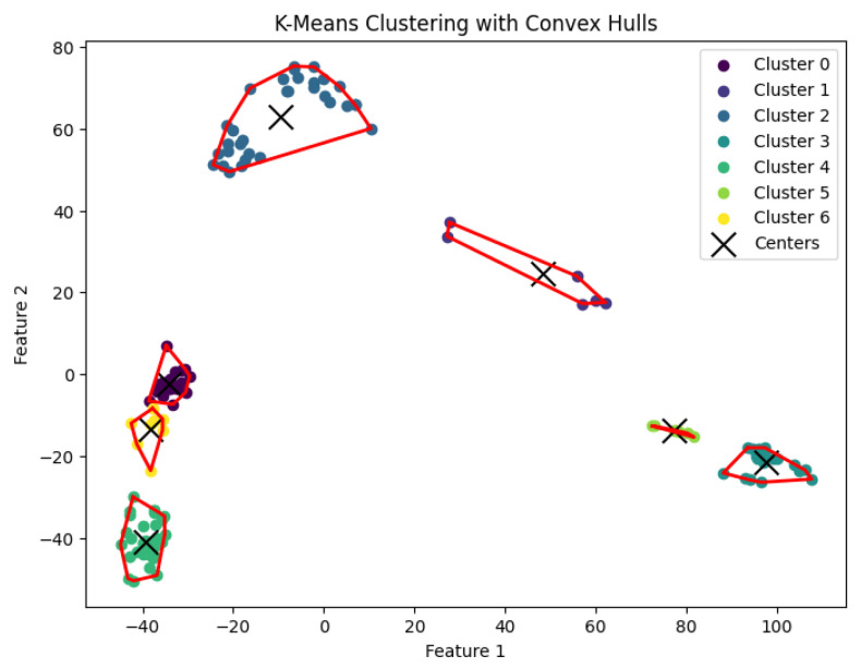 Figure 21