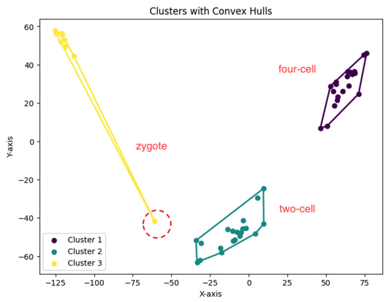 Figure 22