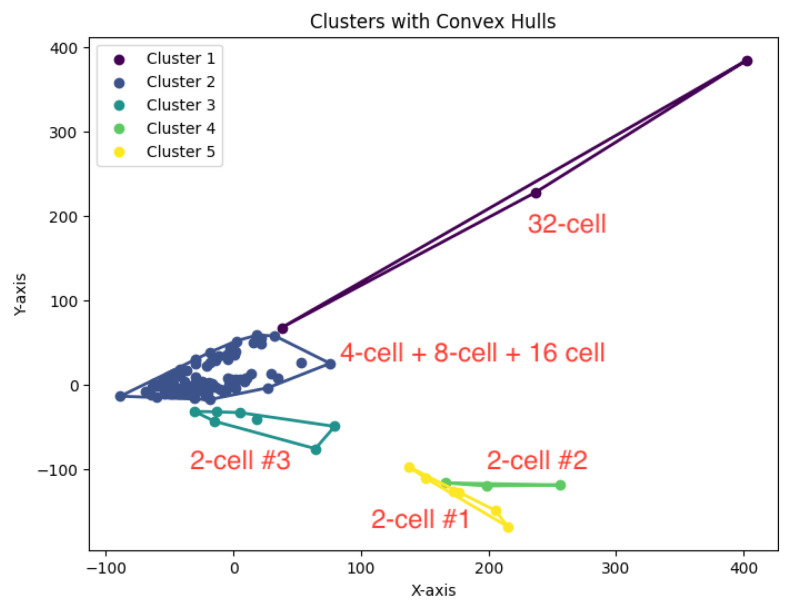 Figure 24