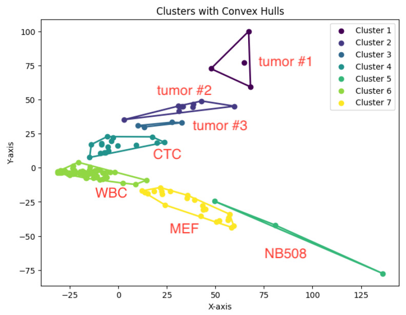 Figure 25