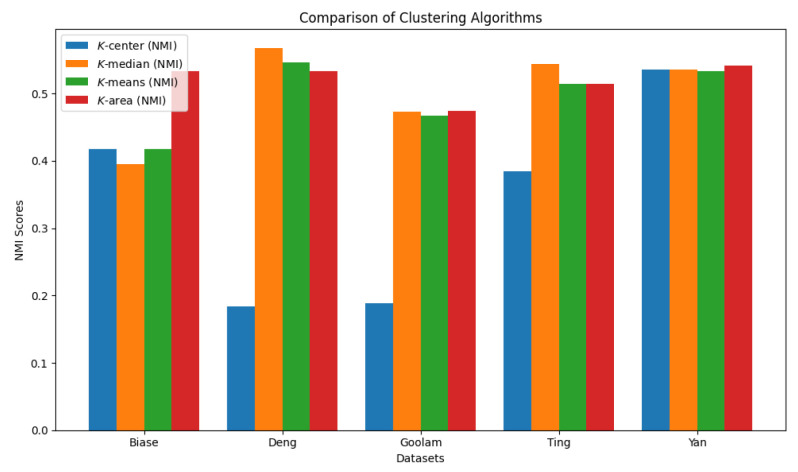 Figure 27