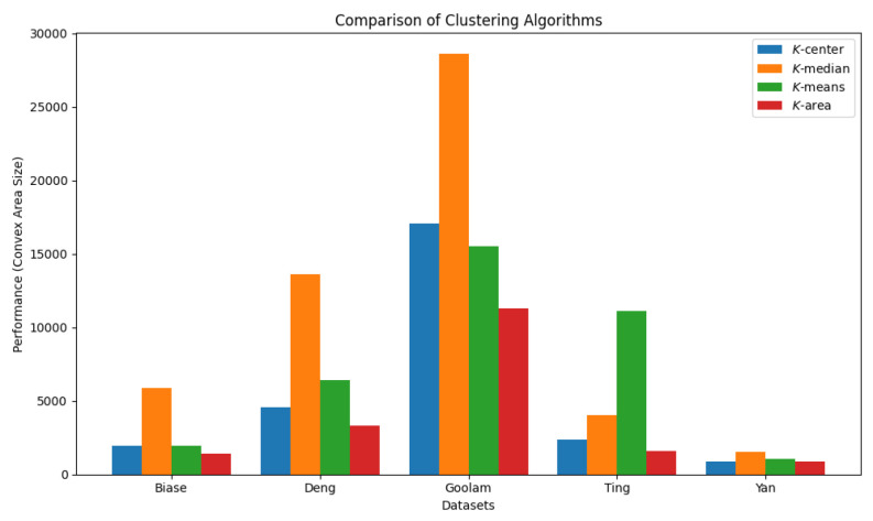 Figure 28