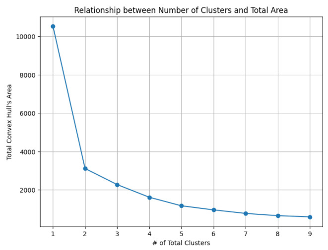 Figure 29