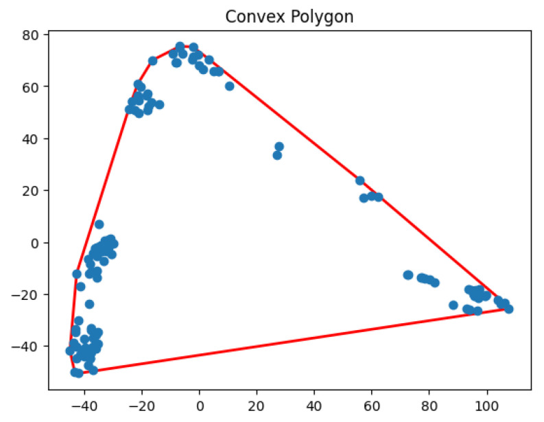 Figure 30