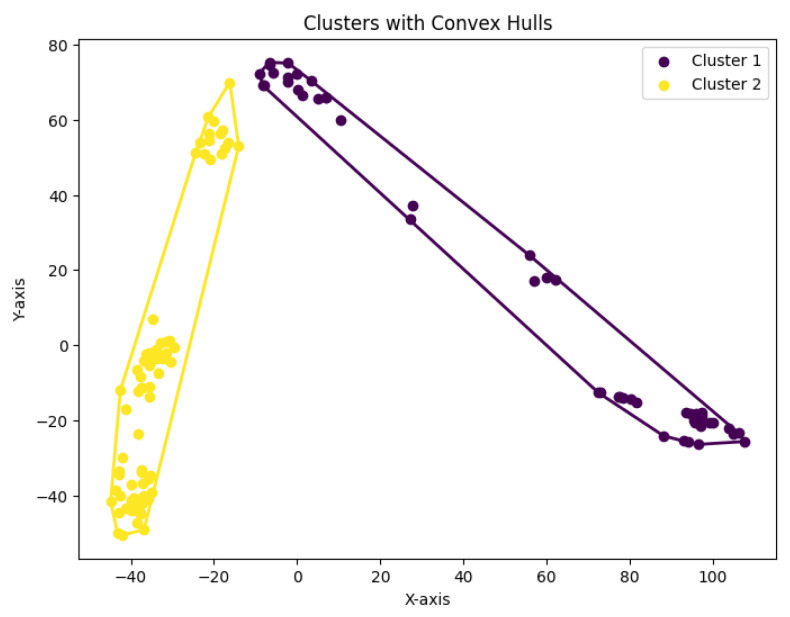 Figure 31