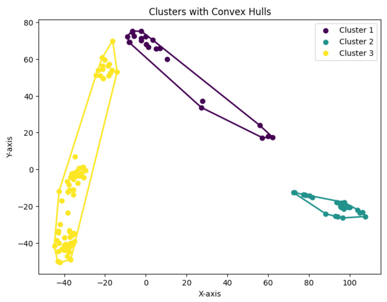 Figure 32