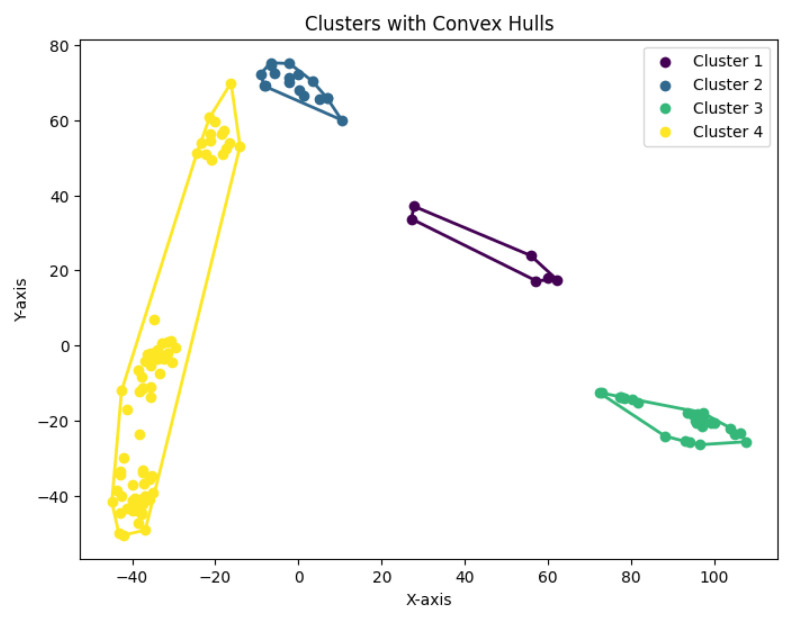 Figure 33