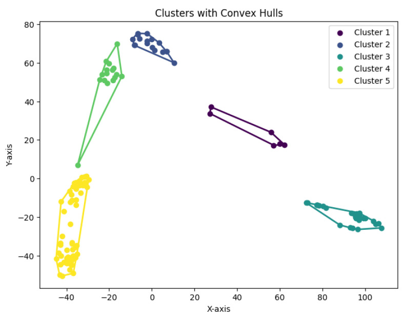Figure 34