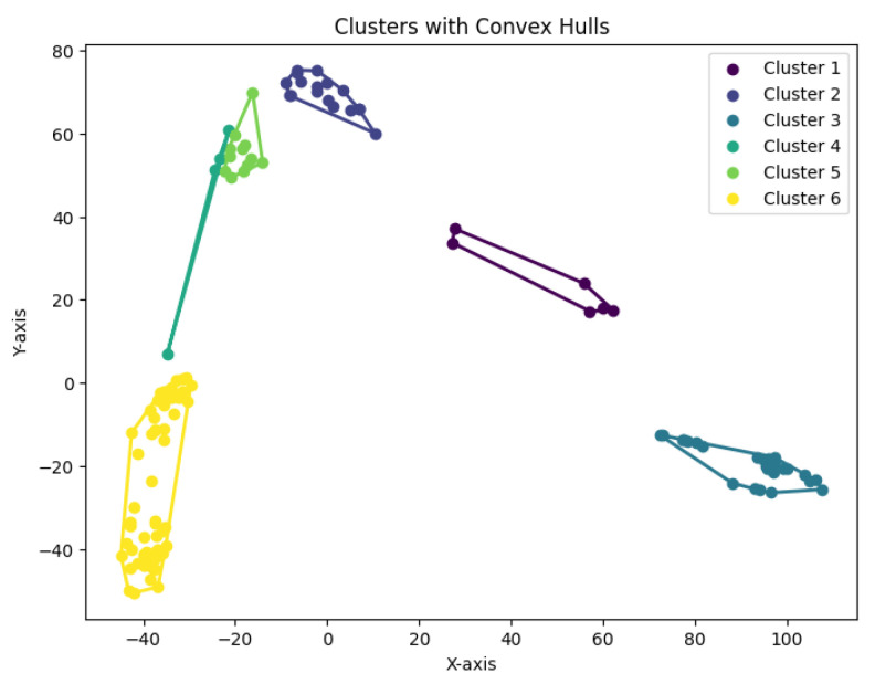 Figure 35
