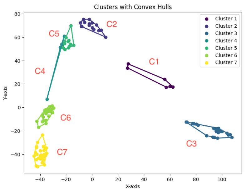 Figure 36