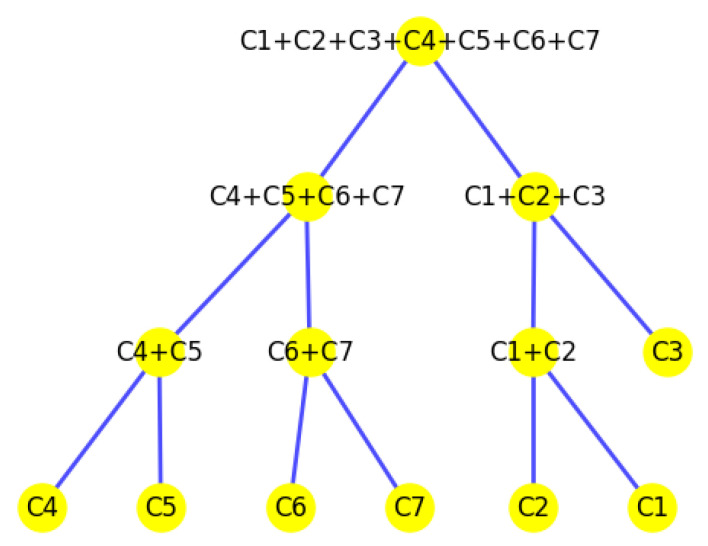 Figure 37