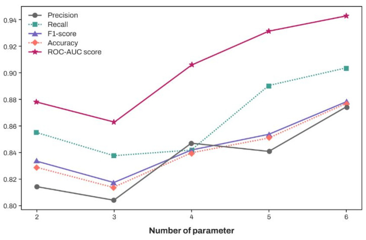 Figure 5