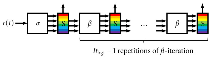 Figure 17