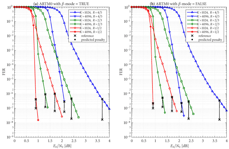 Figure 20