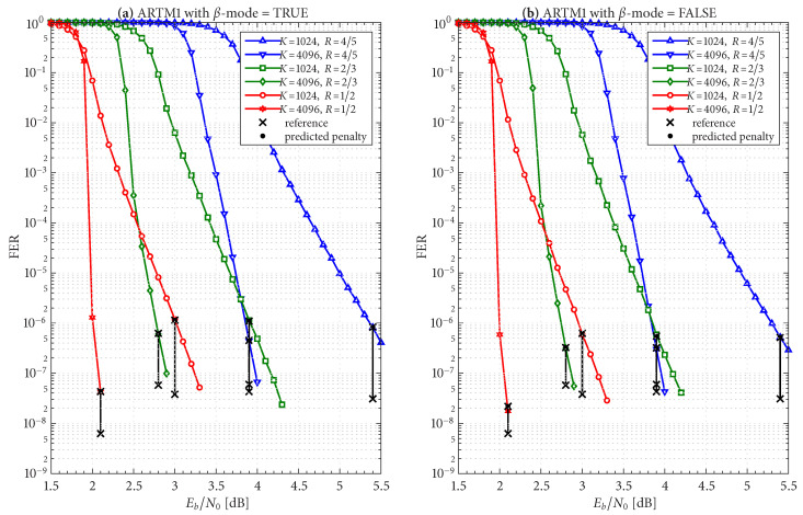 Figure 21