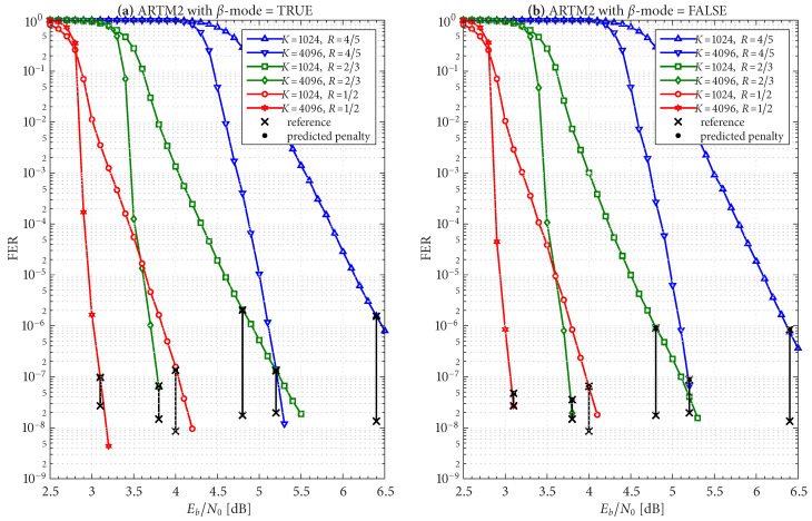 Figure 22