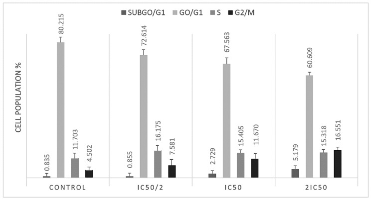 Figure 7