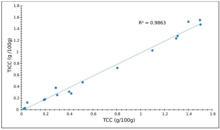 Figure 15
