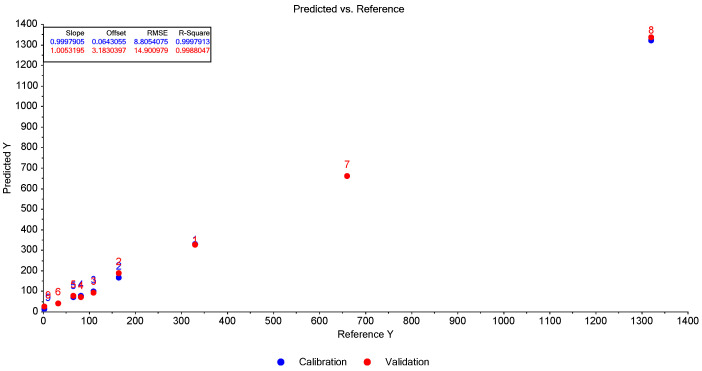 Figure 16
