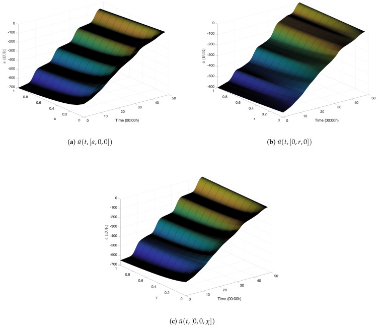 Figure 8