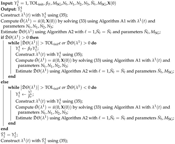 Figure 21