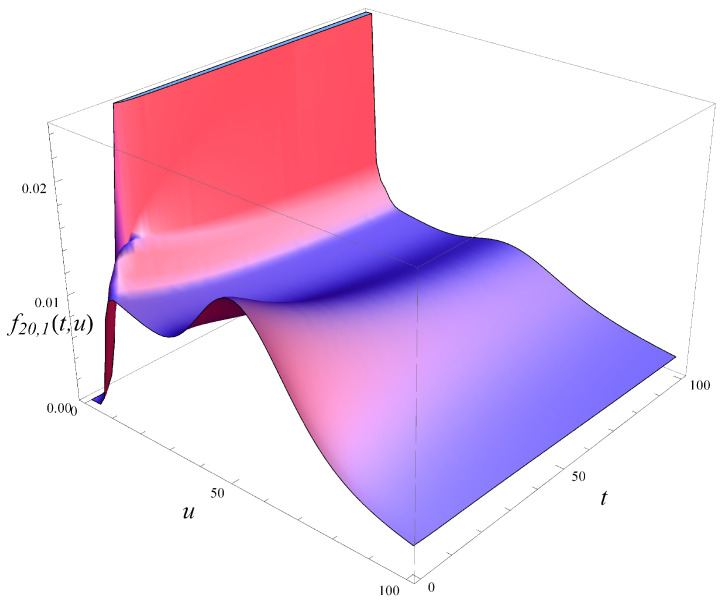 Figure 8