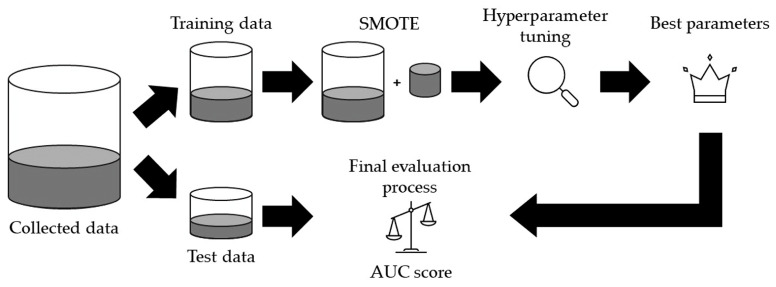 Figure 2