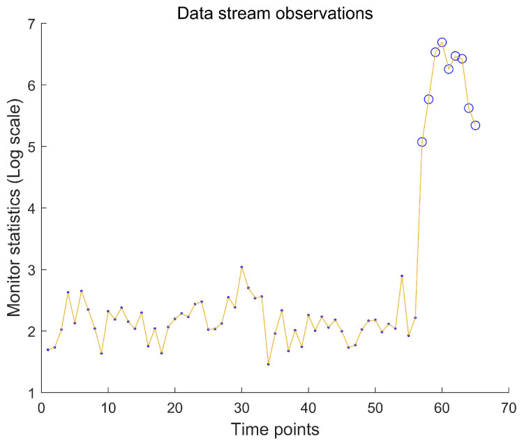 Figure 7