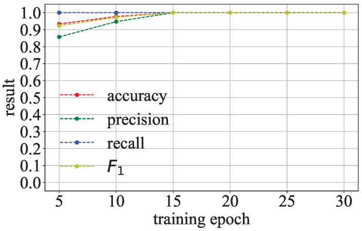 Figure 15