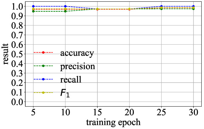 Figure 16