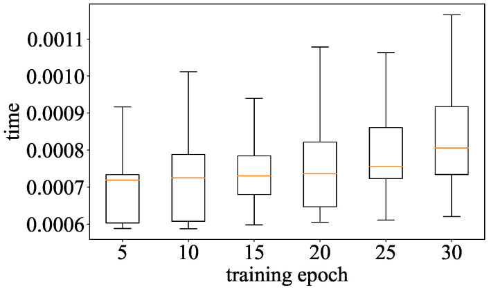 Figure 17