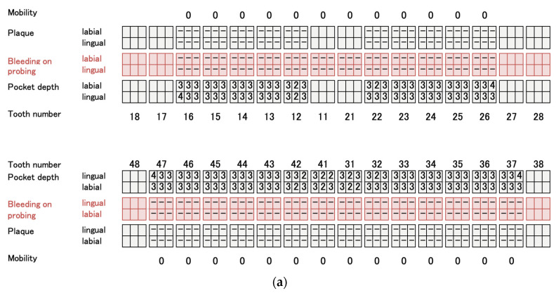 Figure 13