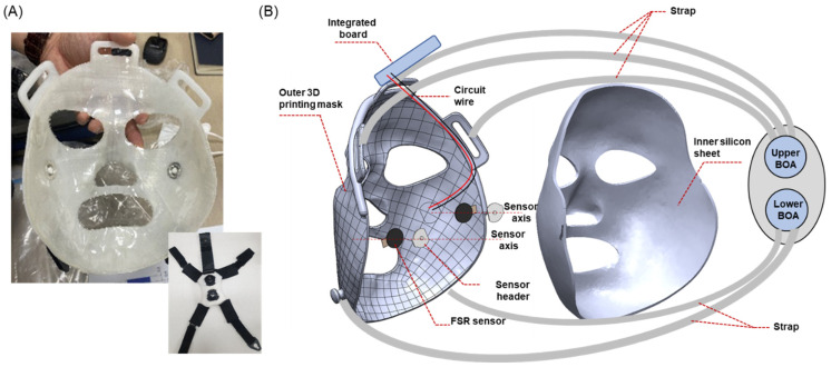 Figure 12
