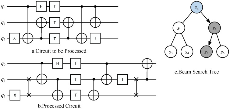 Figure 8