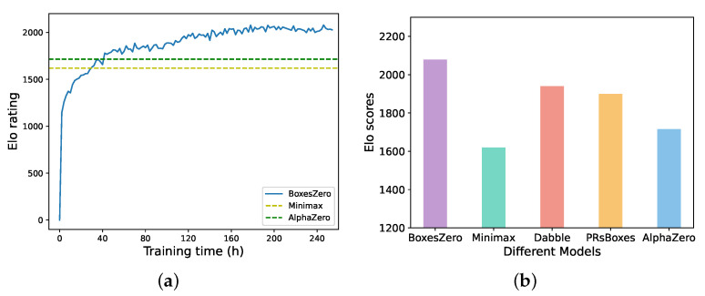 Figure 13