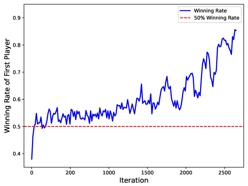 Figure 15