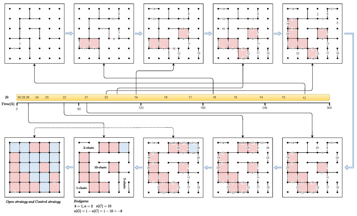Figure 16