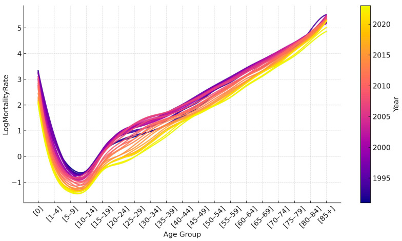 Figure 2