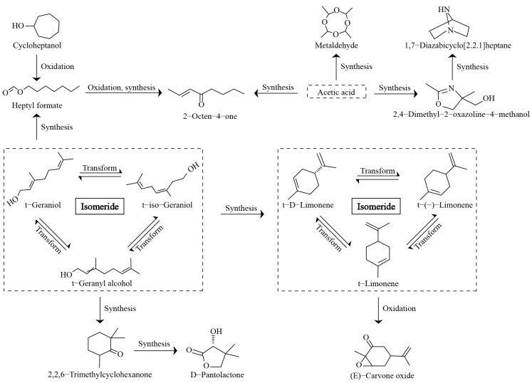 Figure 5