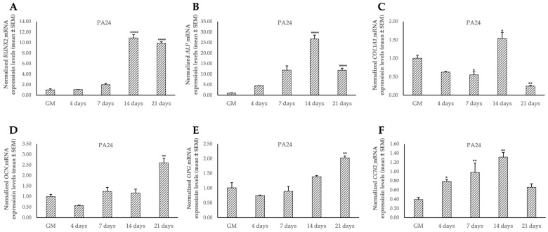 Figure 10