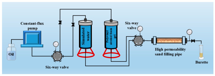 Figure 15