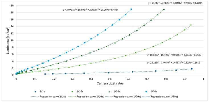 Figure 12