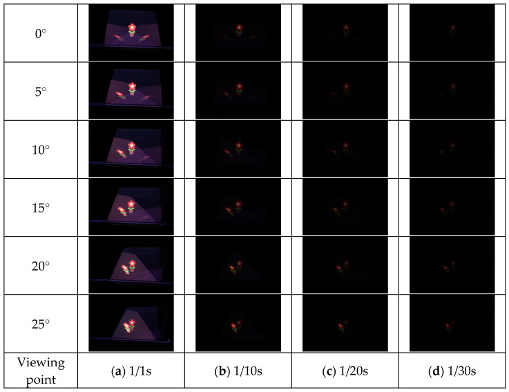 Figure 16