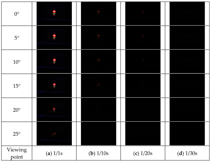 Figure 17