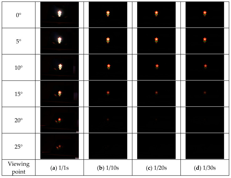 Figure 18
