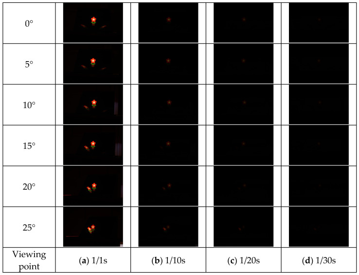 Figure 19