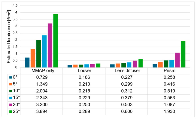 Figure 21