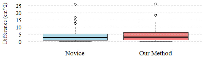 Figure 10