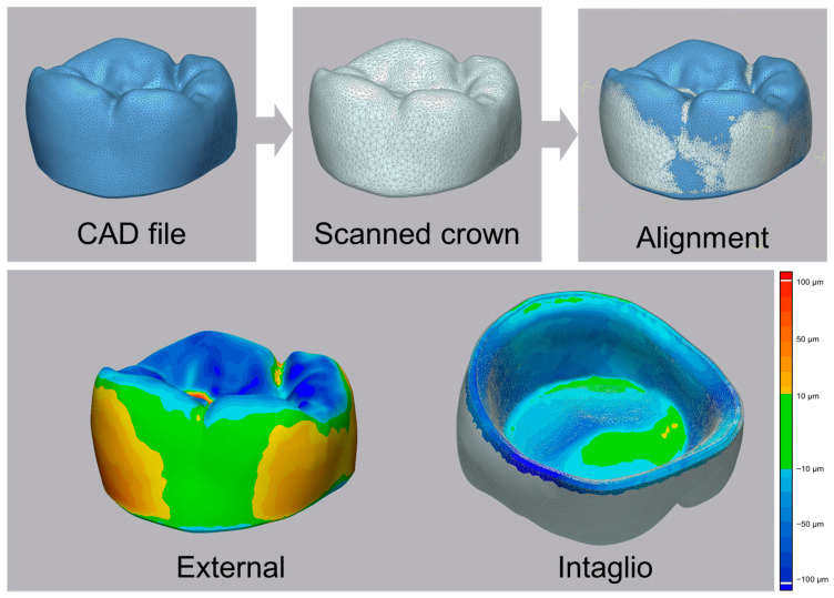 Figure 5